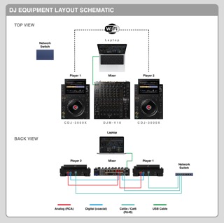 Pioneer CDJ-3000X and DJM-V10 Setup